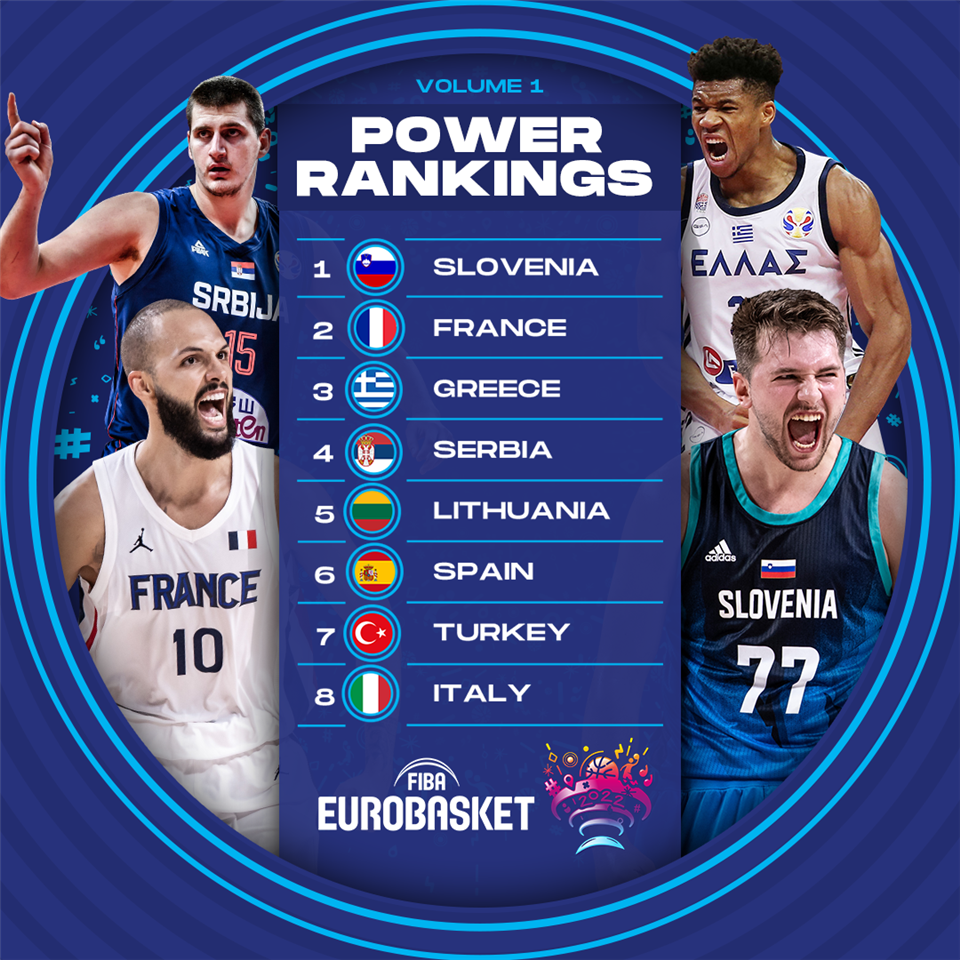 FIBA Eurobasket 2022 - ევროპის ჩემპიონატში მონაწილე გუნდების სიძლიერე 1